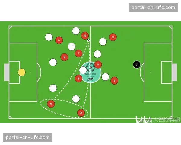 草根足球教练培训引入英超球队高位压迫防守教学模块